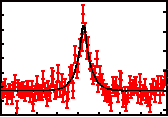 stellar inteferometry