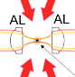 dipole trap