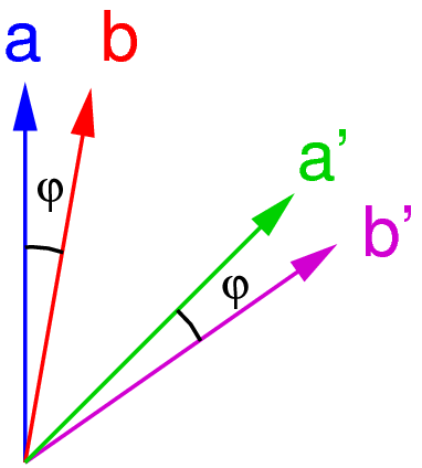 Bases orientation