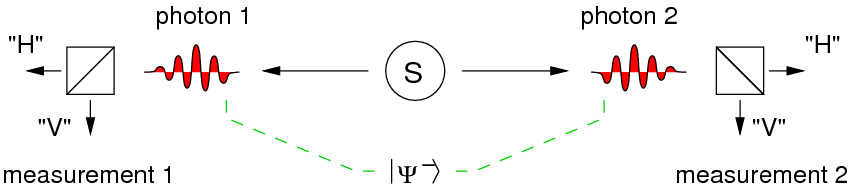 Photon pair measurement