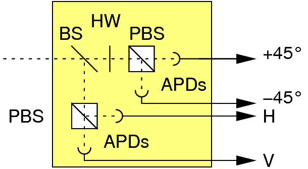 polarization analyzer