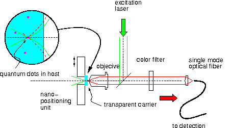 antibunching core shell quantum dot antibunching core shell quantum dot