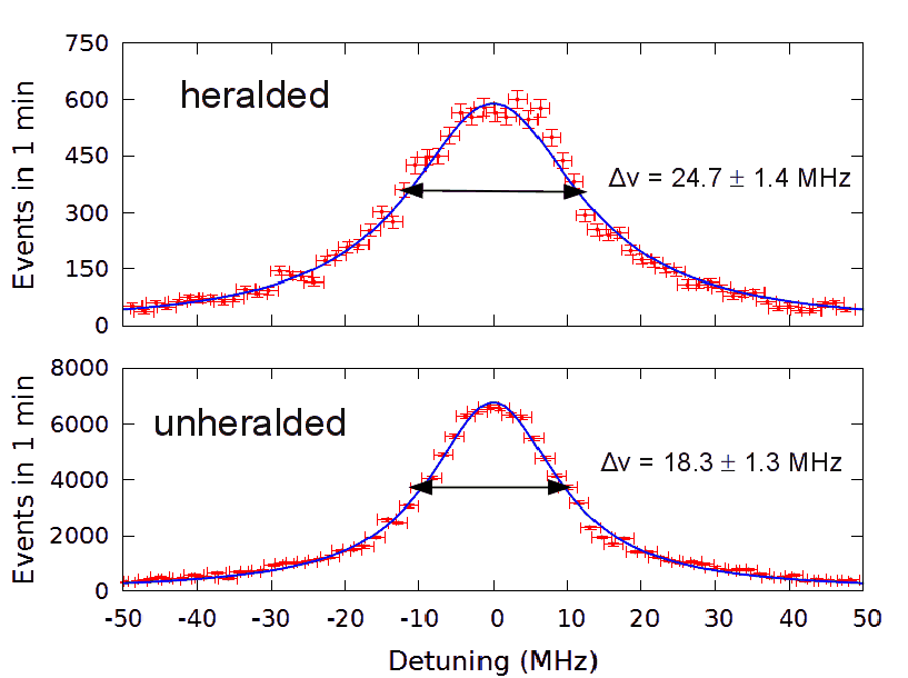 bandwidth measurement result