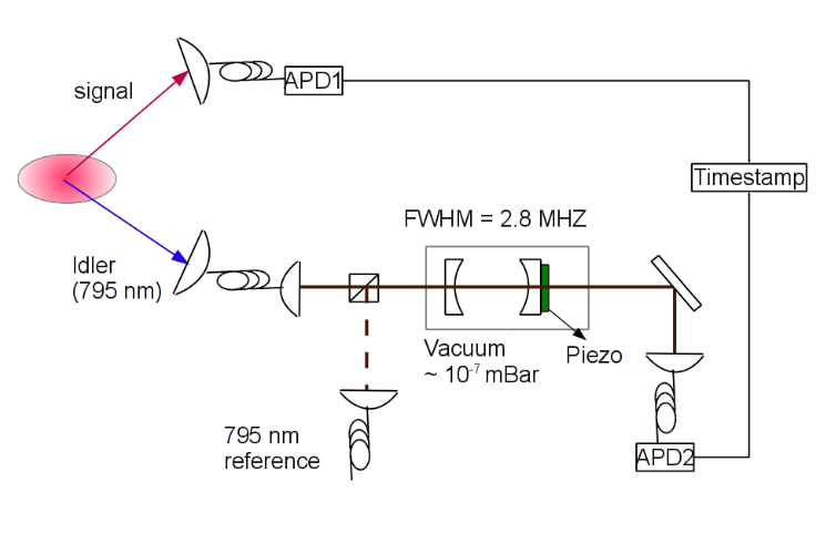 cavity setup image