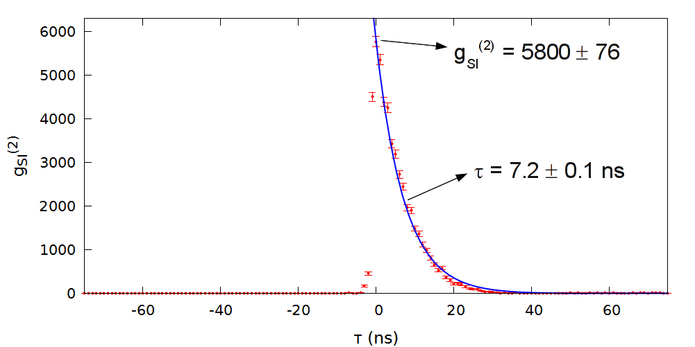 cross-g2 image