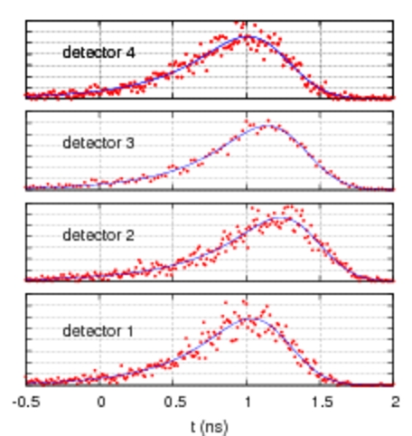 detector differences