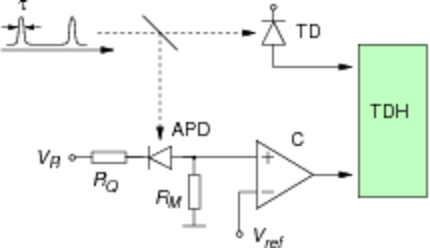 QKD BB84 topology