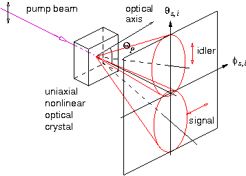 type-II PDC configuration