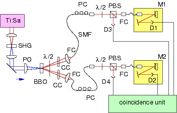 joint spectrum setup