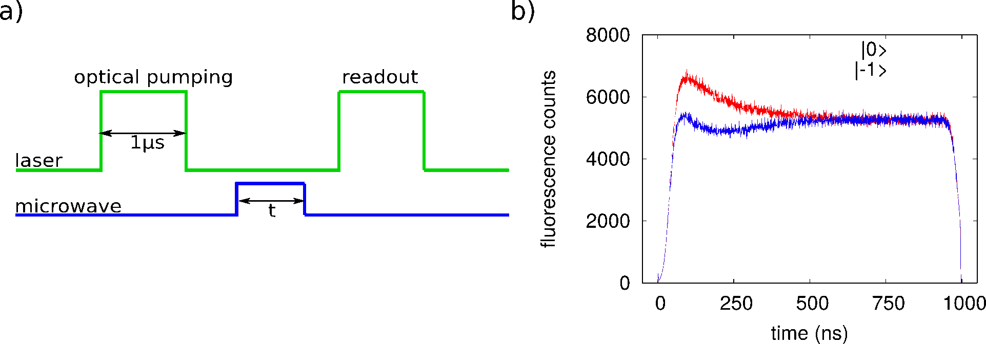 pulse_sequence