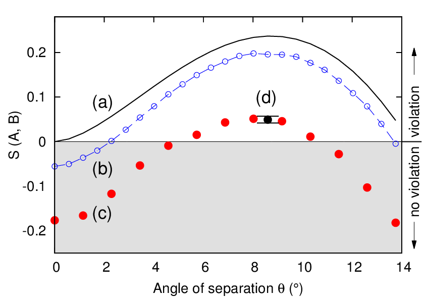 compressability result image